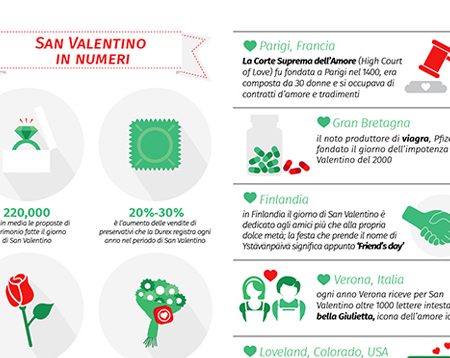 20 cose che forse non sai sulla festa di San Valentino