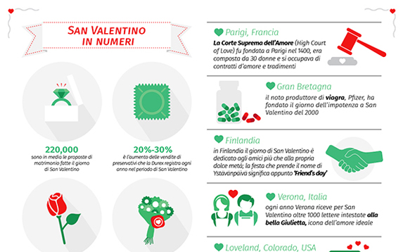 20 cose che forse non sai sulla festa di San Valentino