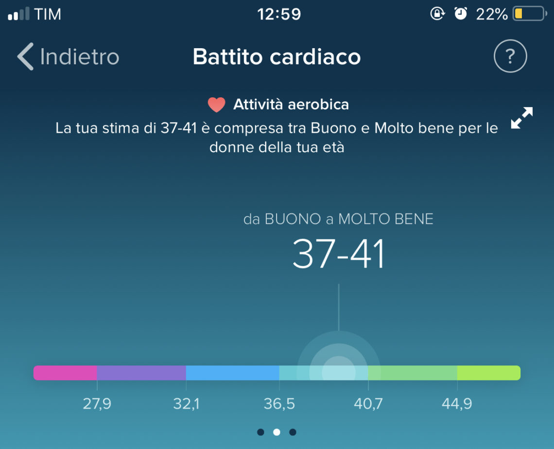 Fitness Tracker Fitbit Inspire HR: il motivatore personale si porta al polso