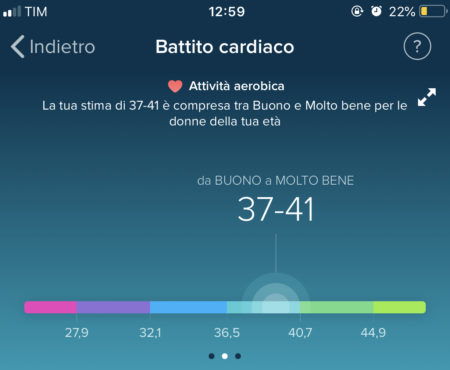 Fitness Tracker Fitbit Inspire HR: il motivatore personale si porta al polso