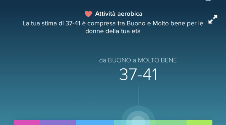 Fitness Tracker Fitbit Inspire HR: il motivatore personale si porta al polso